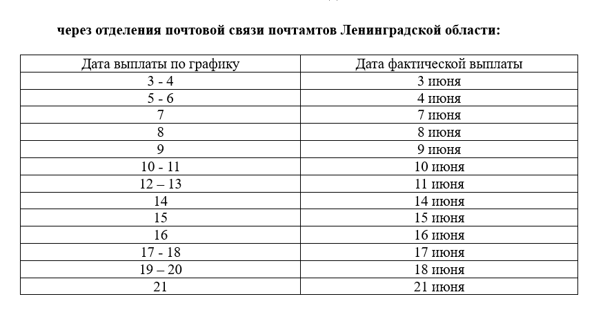 График выплаты пенсий в мае. График выплаты пенсий. График выплат пенсий и пособий в июне. График выплаты пенсий, ЕДВ И социаль. Даты выплаты пенсии в Москве.